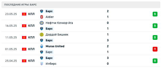 матч Алга – Барс