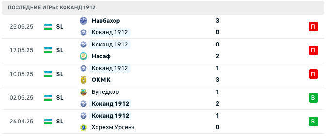 матч Коканд 1912 – Машъал матч Коканд 1912 – Машъал