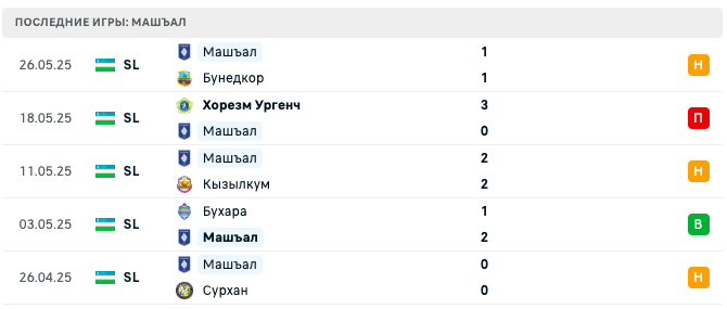 прогноз Коканд 1912 – Машъал прогноз Коканд 1912 – Машъал