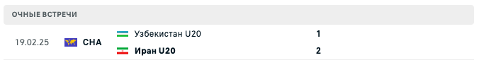 Иран U20 – Узбекистан U20 2025 Иран U20 – Узбекистан U20 2025
