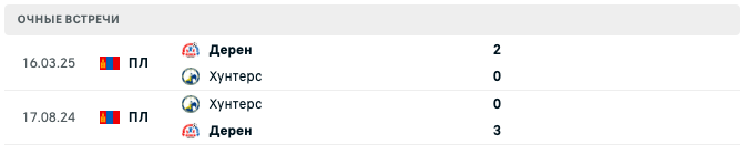 Хантерс – Дерен 2025 Хантерс – Дерен 2025