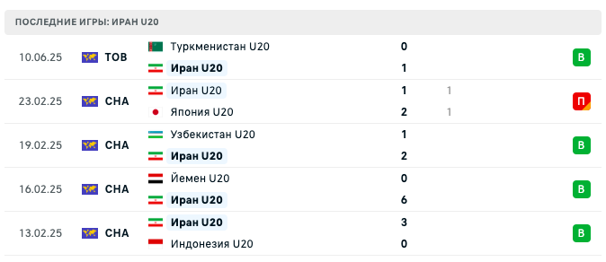 матч Иран – Узбекистан матч Иран – Узбекистан