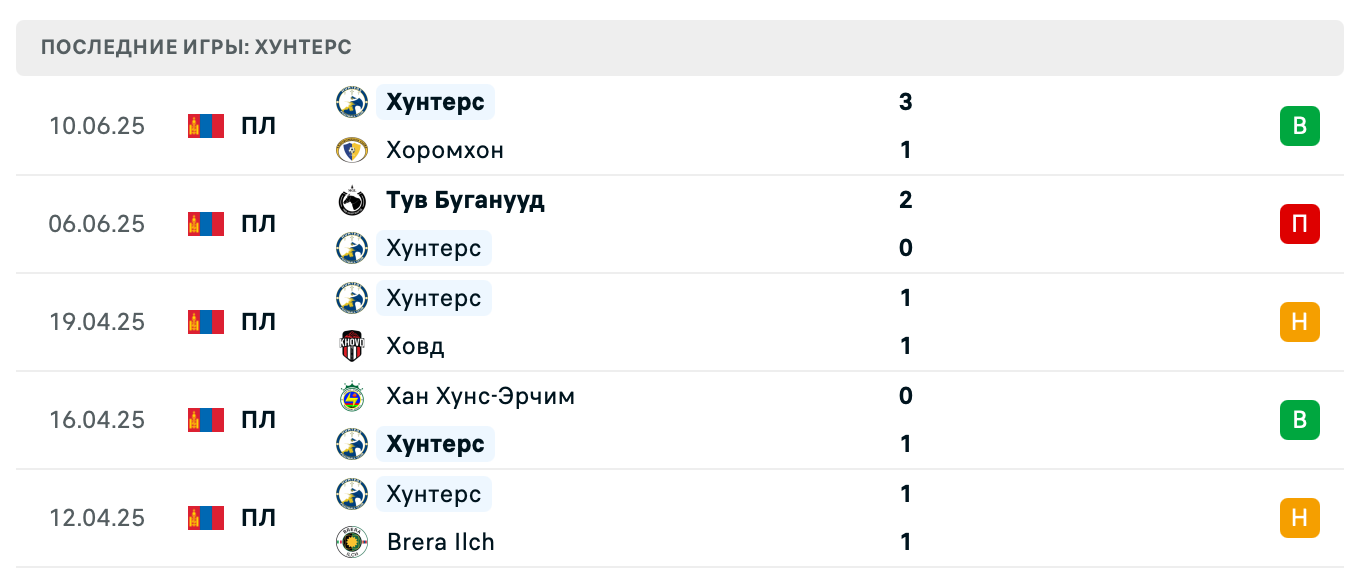 матч Хантерс – Дерен матч Хантерс – Дерен