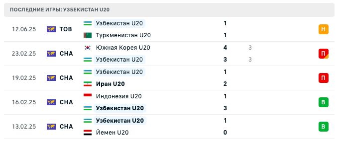 прогноз Иран U20 – Узбекистан U20 прогноз Иран U20 – Узбекистан U20
