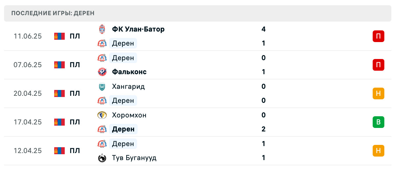 прогноз Хантерс – Дерен прогноз Хантерс – Дерен