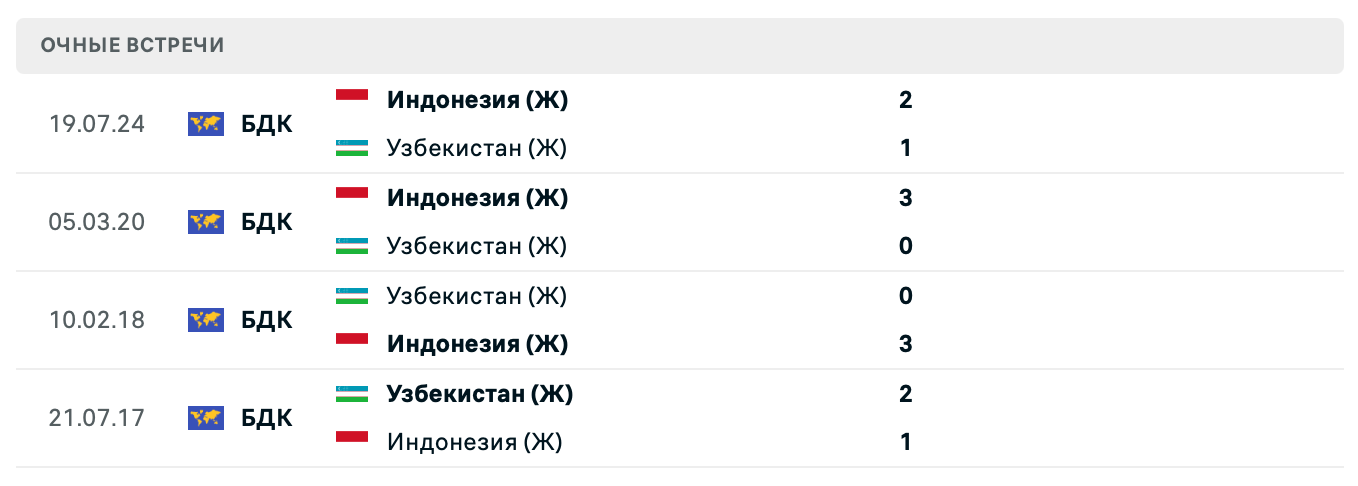 Индонезия (Ж) – Узбекистан (Ж) 2025