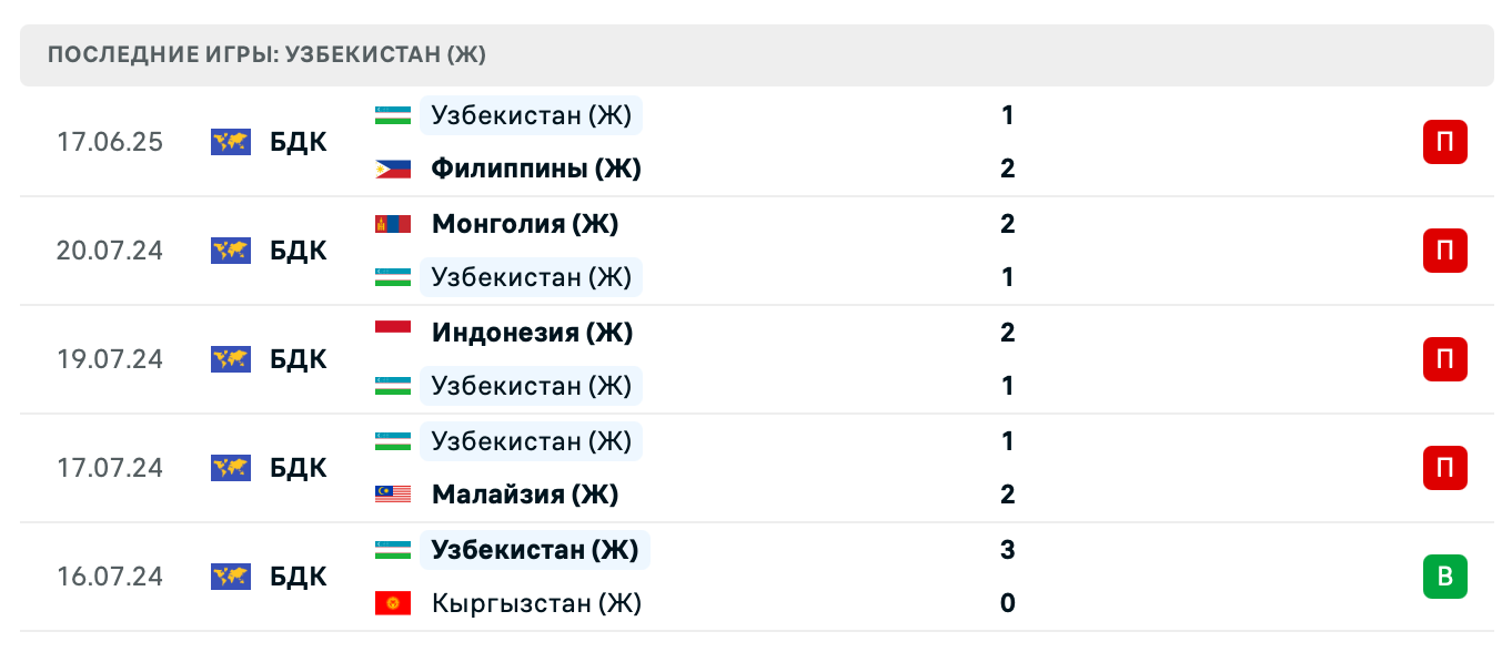 прогноз Индонезия (Ж) – Узбекистан (Ж)