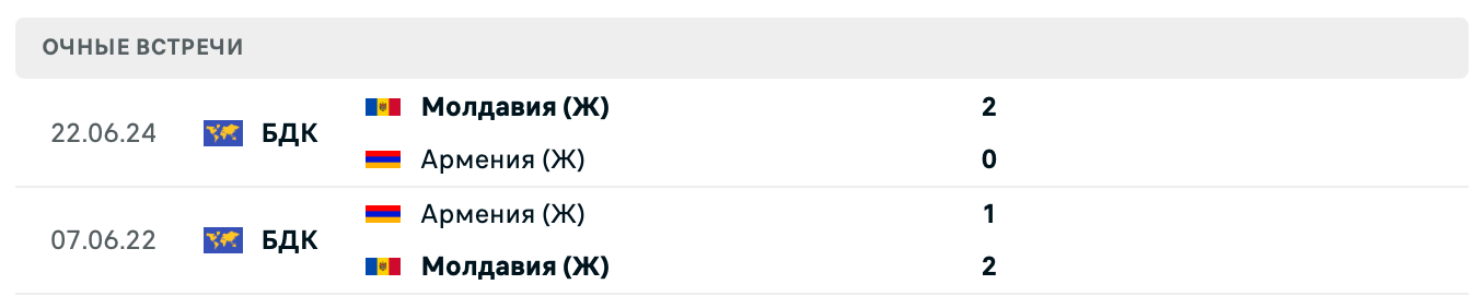 Армения (Ж) – Молдова (Ж) 2025