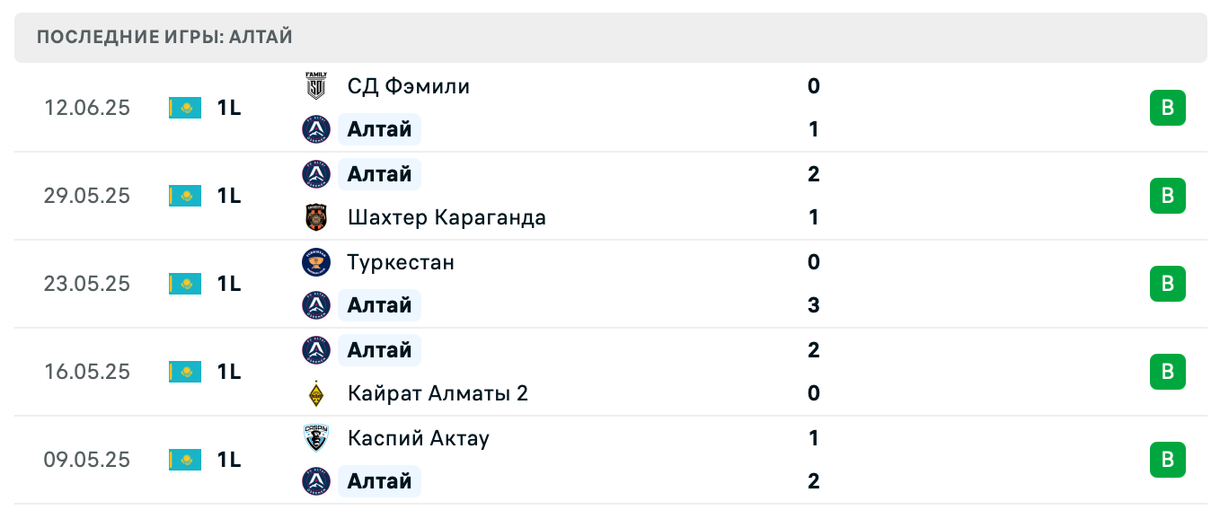 матч Алтай – Акас