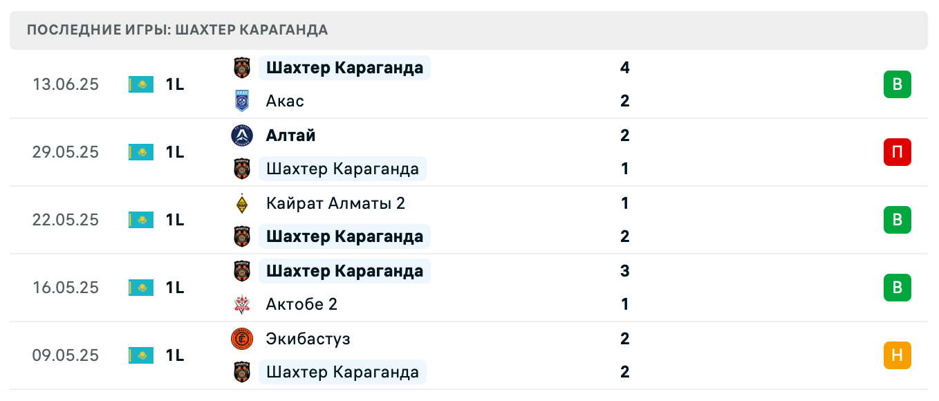 матч Жетысай – Шахтер