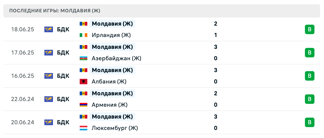 прогноз Армения – Молдавия прогноз Армения – Молдавия