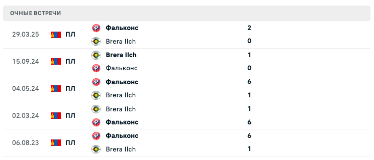 Брера Ильч – Фальконс 2025