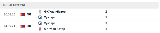 Хантерс – Улан-Батор 2025