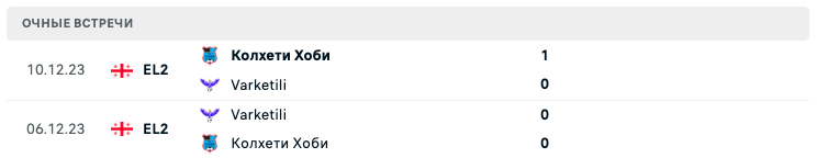 Колхети – Варкетили 2025