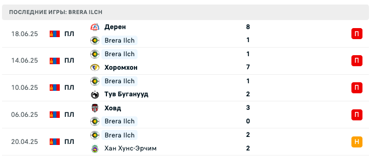 матч Брера Ильч – Фальконс