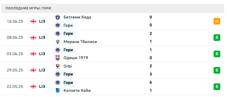 матч Гори – Локомотив Тбилиси 2