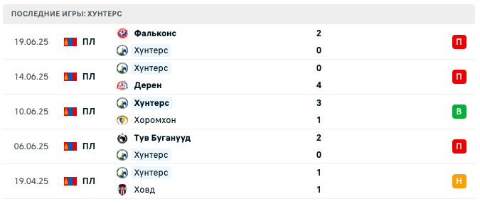 матч Хантерс – ФК Улан-Батор