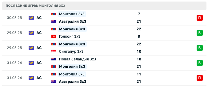 матч Латвия 3х3 – Монголия 3х3