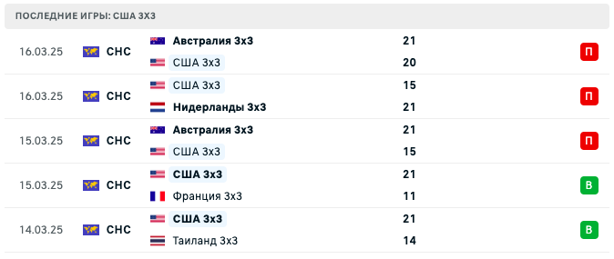 матч Монголия – США