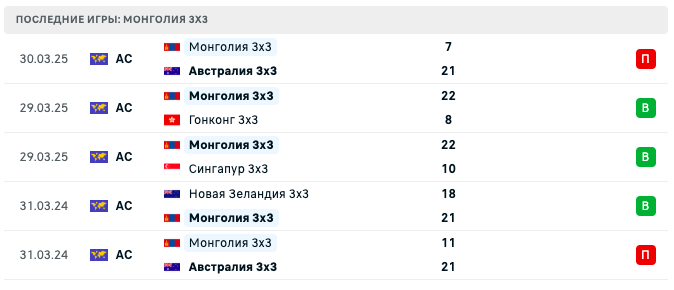 Монголия 3x3 – США 3x3 2025