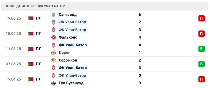 прогноз Хунтерс – Улан-Батор