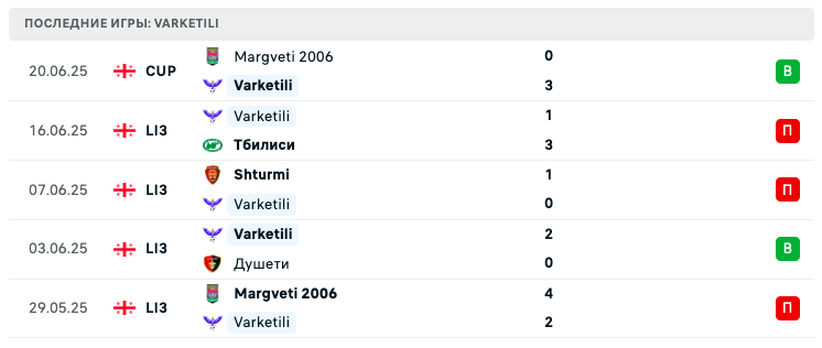 прогноз Колхети – Варкетили