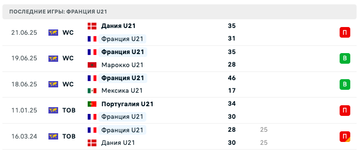 матч Франция U21 – Румыния U21 матч Франция U21 – Румыния U21