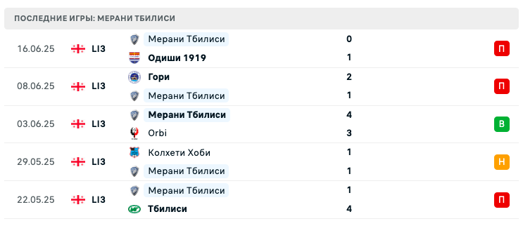 матч Мерани Тбилиси – Бетлеми Кеда