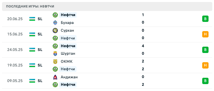 матч Нефтчи – Машъал