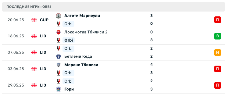 матч Orbi – Gardabani матч Orbi – Gardabani