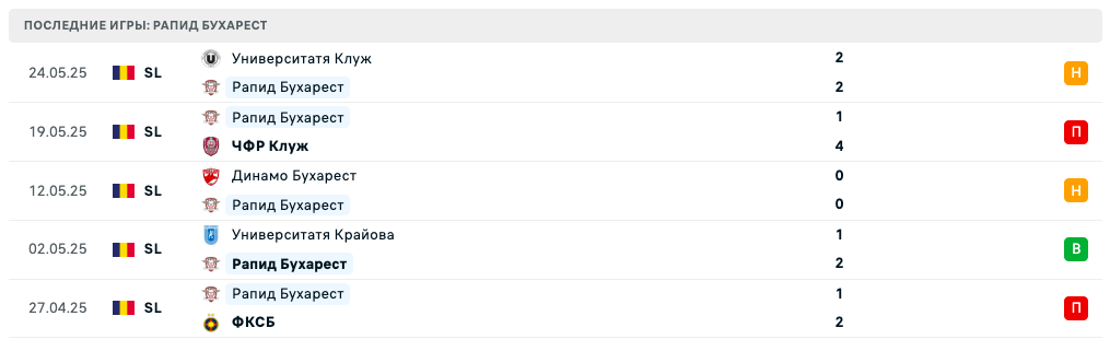 матч Рапид Бухарест – Вардар