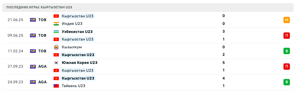 матч Таджикистан U23 – Кыргызстан U23