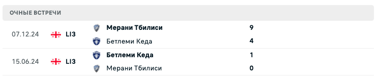 Мерани Тбилиси – Бетлеми Кеда 2025