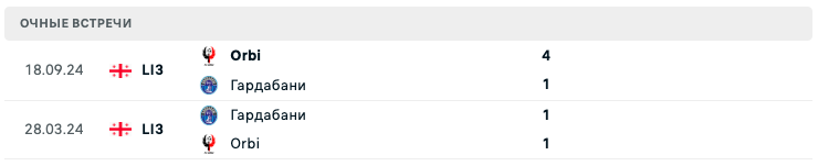 Орби – Гардабани 2025 Орби – Гардабани 2025