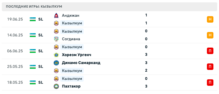 прогноз Согдиана – Кызылкум