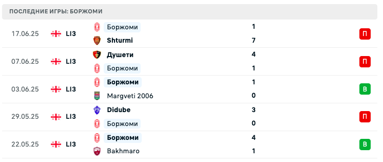 прогноз ВИТ Джорджия – Боржоми