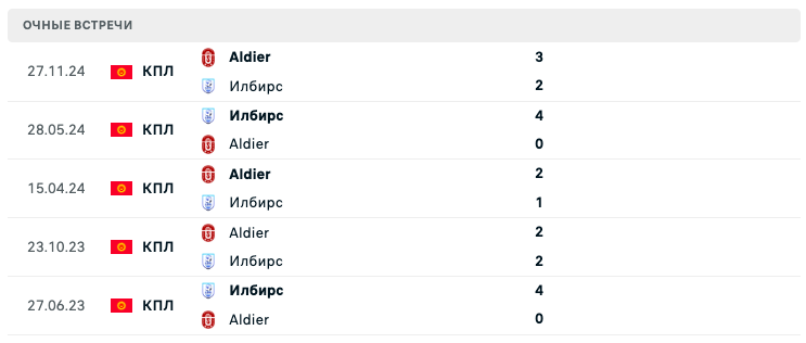 Алдиер – Илбирс 2025