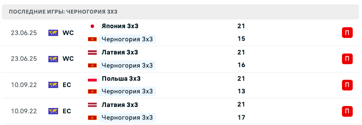 Черногория – Монголия 2025