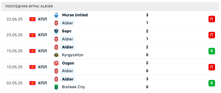 матч Алдиер – Илбирс