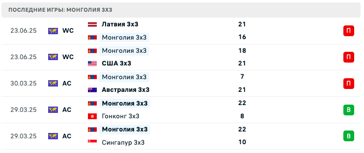 матч Черногория 3x3 – Монголия 3x3
