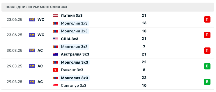 матч Монголия 3x3 – Япония 3x3 матч Монголия 3x3 – Япония 3x3