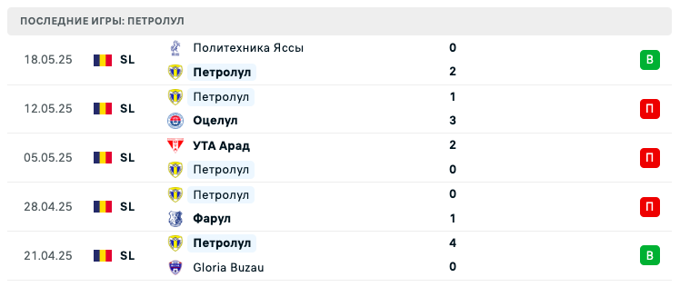 матч Приморье – Петролул