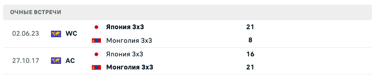 Монголия – Япония 2025 Монголия – Япония 2025