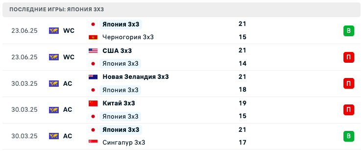 прогноз Монголия – Япония прогноз Монголия – Япония