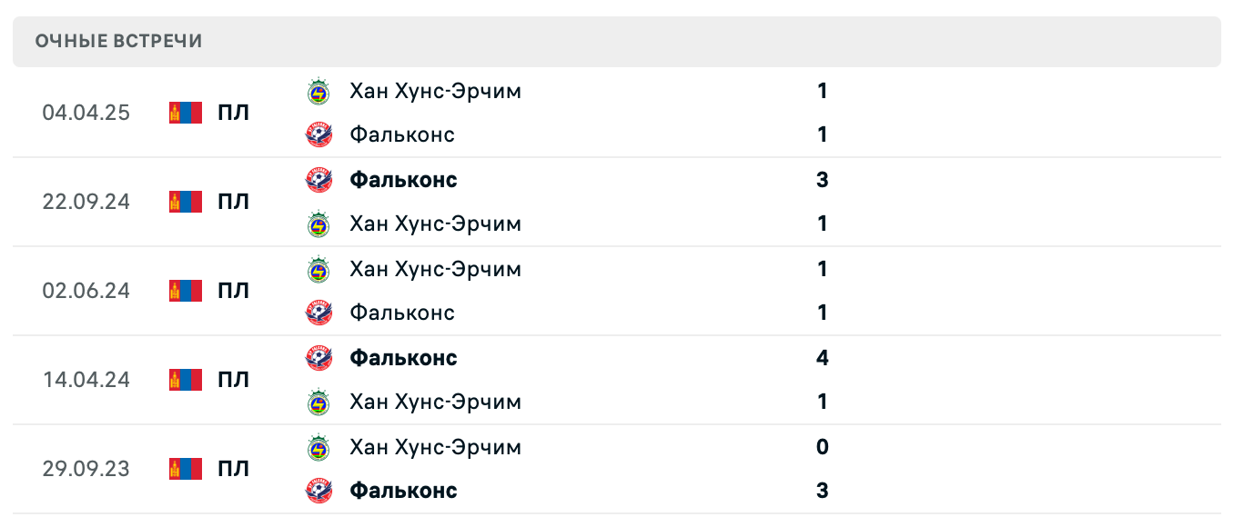 Фальконс – Хан Хунс-Эрчим 2025