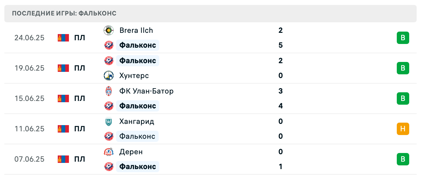 матч Фальконс – Хан Хунс-Эрчим