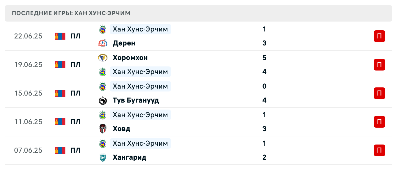 прогноз Фальконс – Хан Хунс-Эрчим