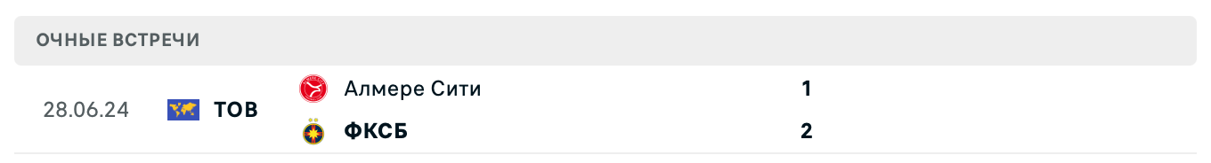 Алмере Сити – ФКСБ 2025