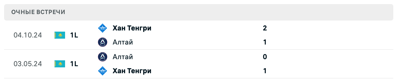Хан Тенгри – Алтай 2025