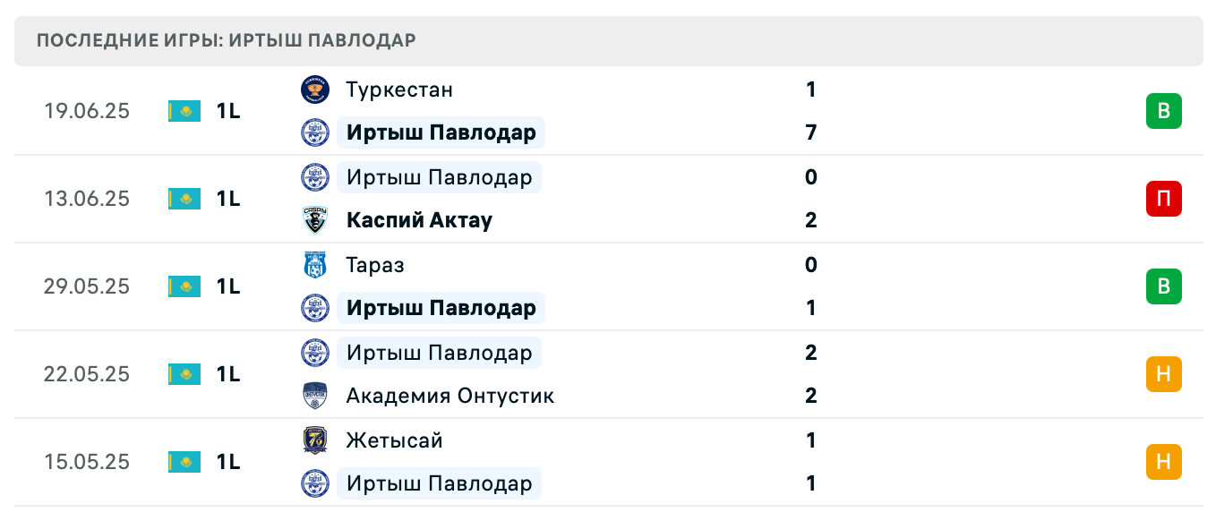 матч Иртыш – СД Фэмили
